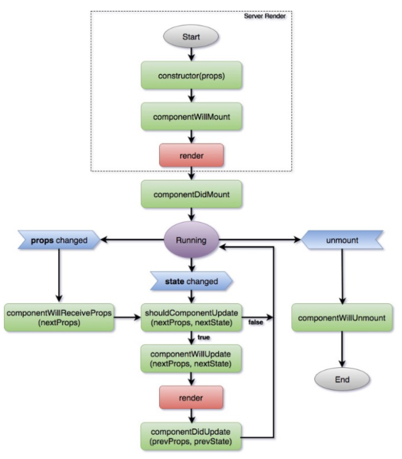 Life-Cycle 맵